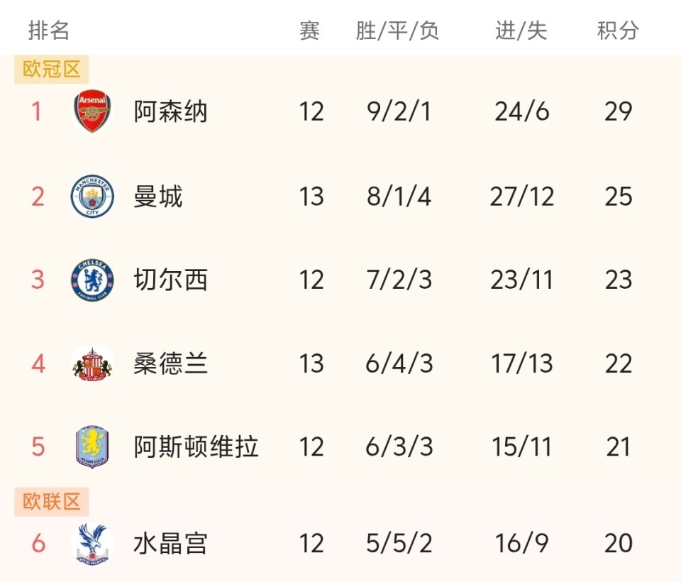 阿隆索回应拉波尔塔：如今到处都有面向自己支持者的民粹言论