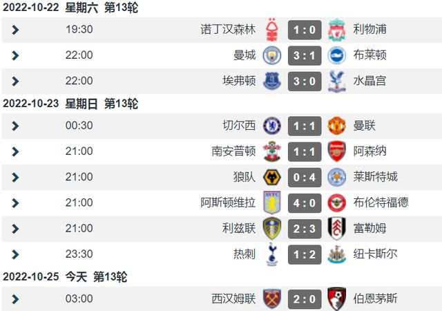 industry portal scenes